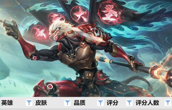 王者荣耀齐天大圣皮肤评分出炉