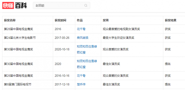 赵丽颖出生日期及家世情况