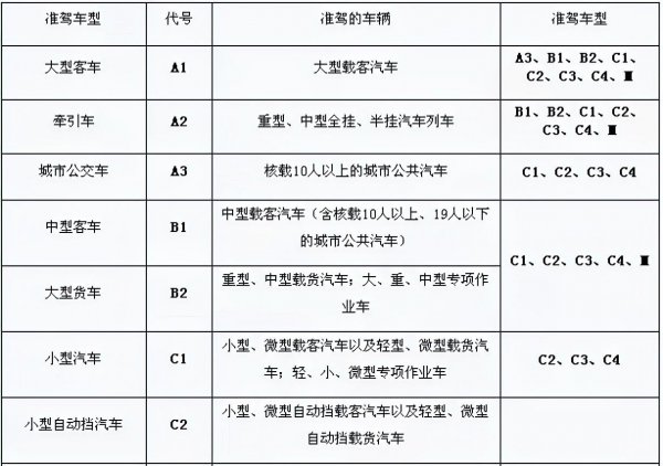 驾驶证B2可以开什么车型图片