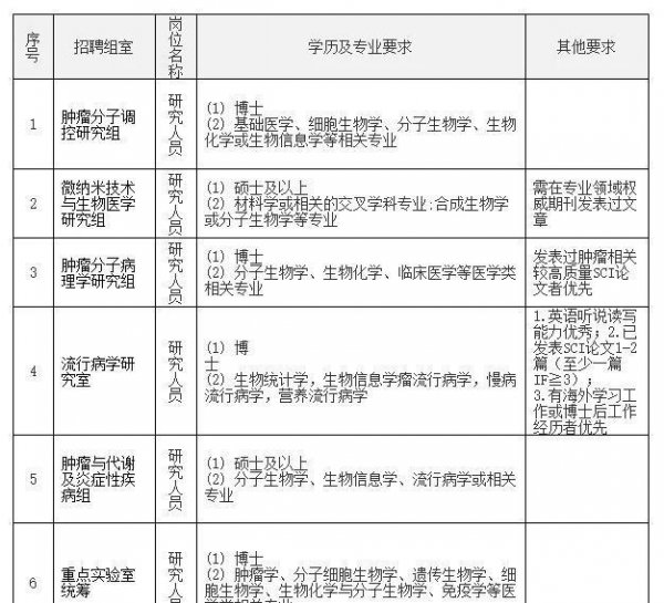 什么是sci论文