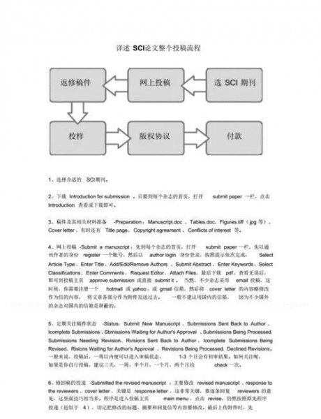 什么是sci论文