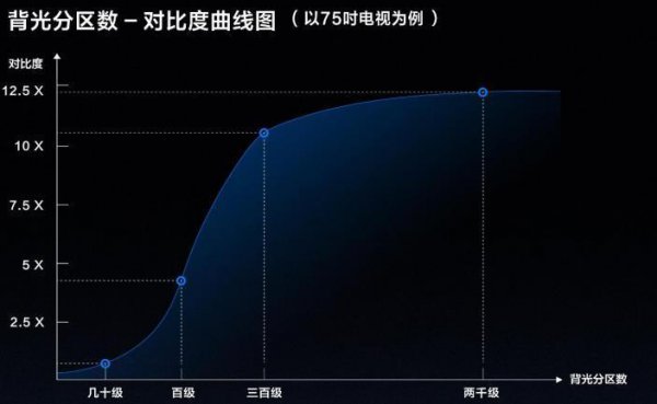 75寸电视机哪个品牌好性价比高