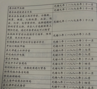 后人对李鸿章的历史评价