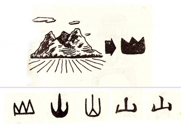 古代第一部大型汉字字典