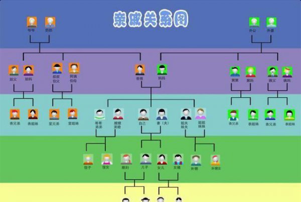 一服是几辈人