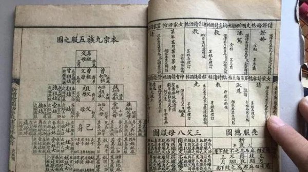 一服是几辈人