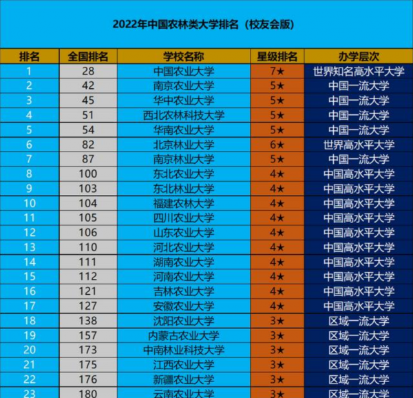 川农是985还是211学校