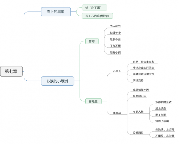 骆驼祥子中孙侦探的主要事件概括