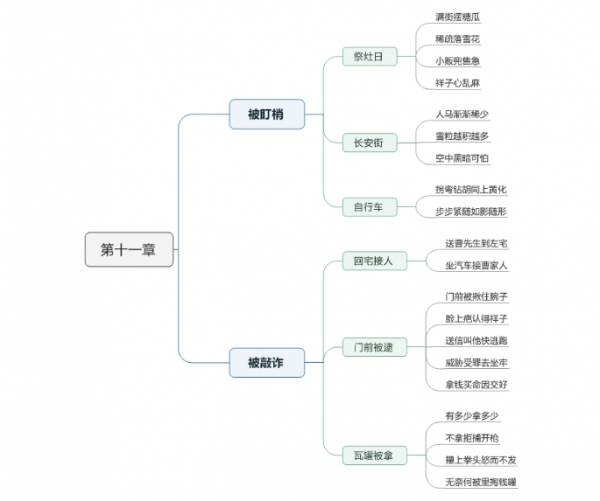 骆驼祥子中孙侦探的主要事件概括
