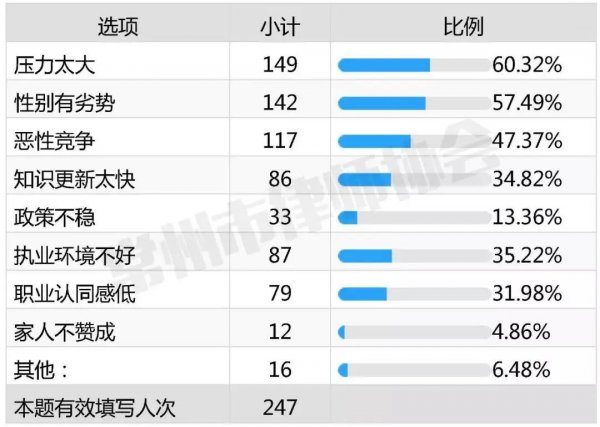 律师工资高吗