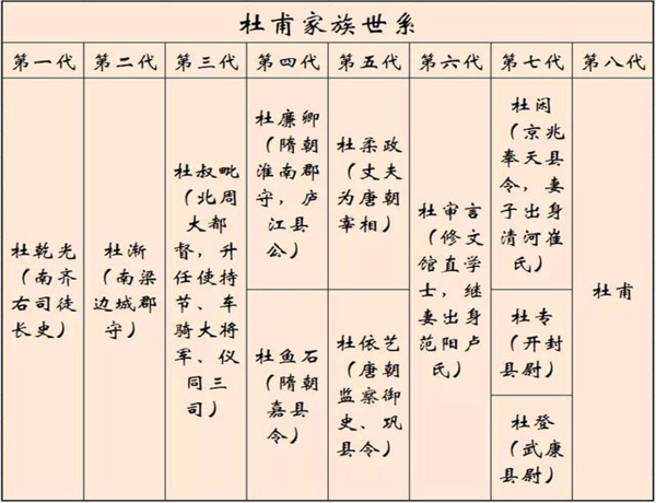 杜审言和杜甫的关系