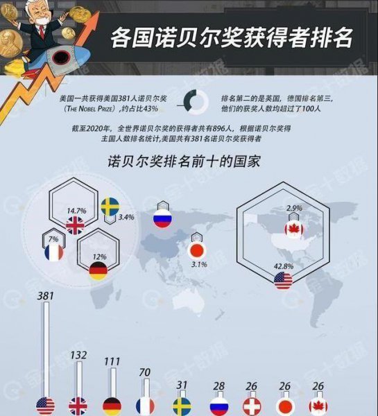 中国人诺贝尔奖获得者名单