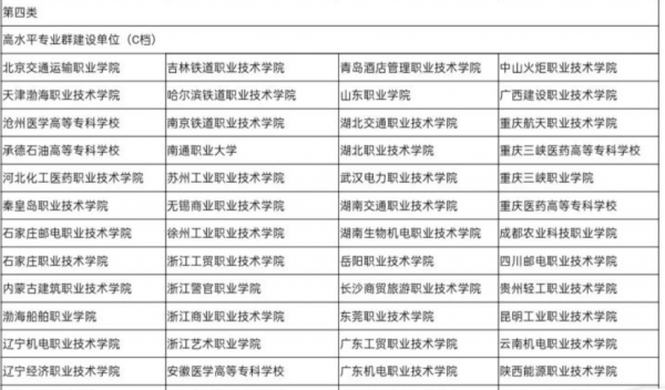 最好的专科学校排名公办