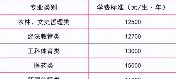 专科有什么专业可以选择
