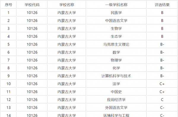 内蒙古大学是211吗