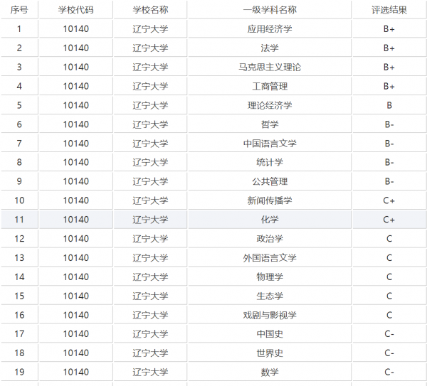 内蒙古大学是211吗