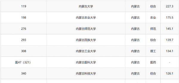 内蒙古大学是211吗