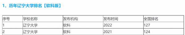 内蒙古大学是211吗