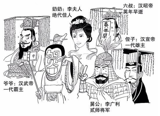 海昏侯刘贺个人简介