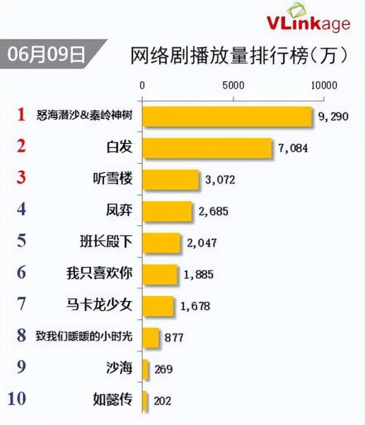 成毅演过的电视剧推荐