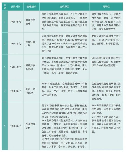 erp软件是什么意思