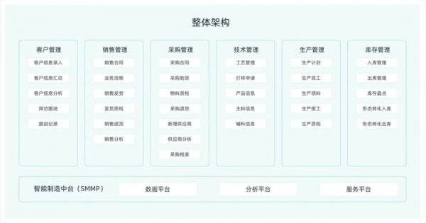 erp软件是什么意思