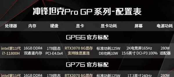 笔记本3060和3070性能差多少