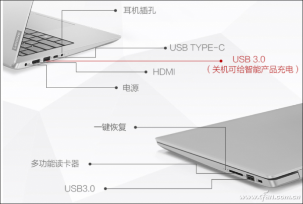 usb3.2可以插3.0吗