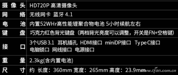 usb3.2可以插3.0吗