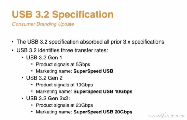 usb3.2可以插3.0吗