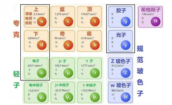 光子的速度30万公里每秒
