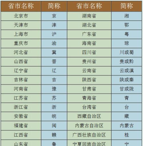 广东的简称是什么呀