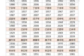 甲戌年是哪一年