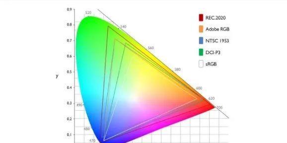 广色域是什么意思