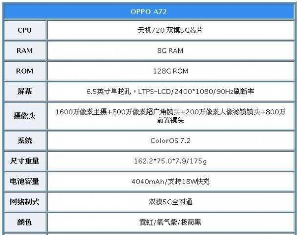 oppoa72电池容量多大 oppo a72参数性能评测 - 手机数码 - 领啦网