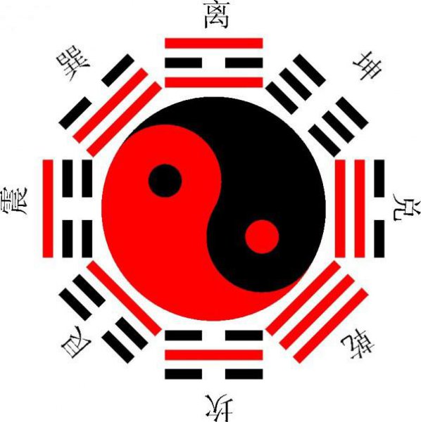 易经属于哪个学派