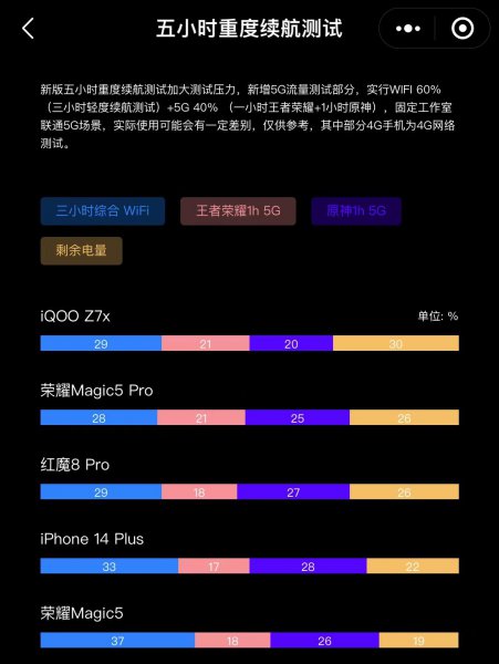 待机时间最长的智能手机排行榜