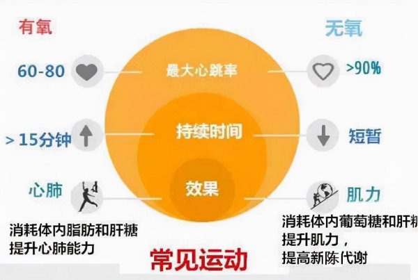 跑步是有氧运动吗