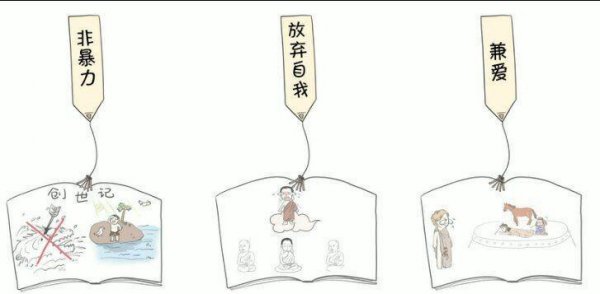 轴心时代是什么时期