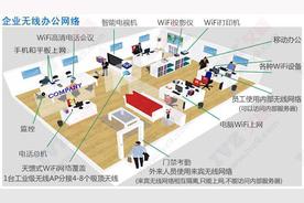 为什么自家wifi需要登录认证