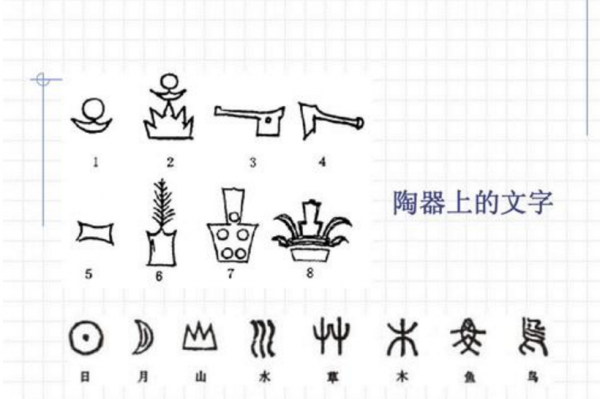 对汉字有哪些了解和看法