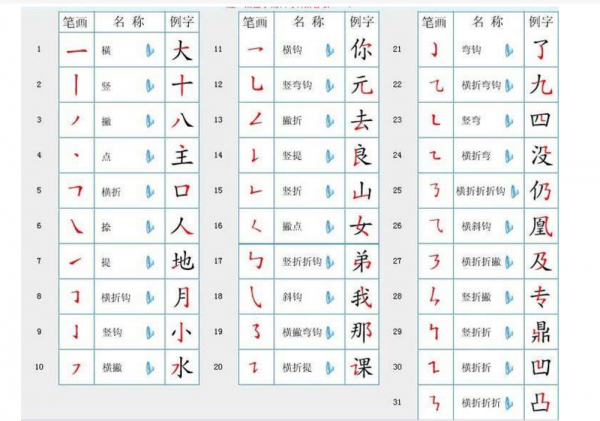 对汉字有哪些了解和看法