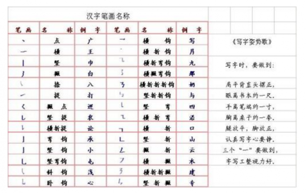 对汉字有哪些了解和看法