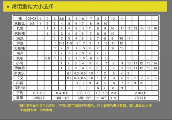 鱼钩尺寸型号对照表