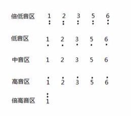 古筝有几根弦别是什么音