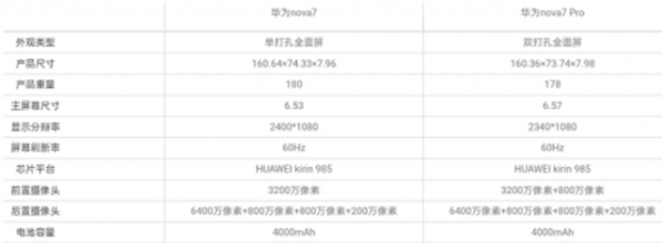 华为nova7尺寸长宽高