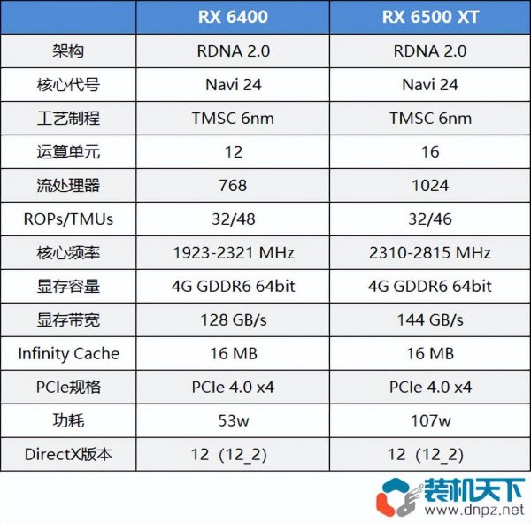买了6500xt后悔了
