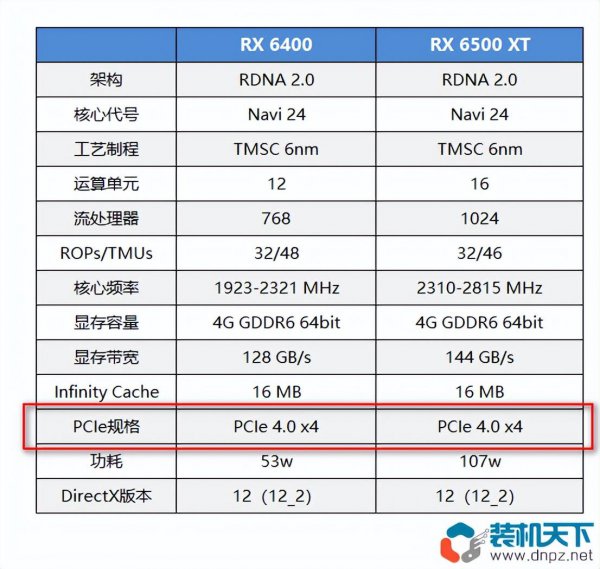 买了6500xt后悔了