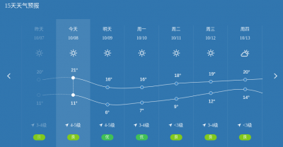 24度穿长袖还是短袖 24℃着装指南