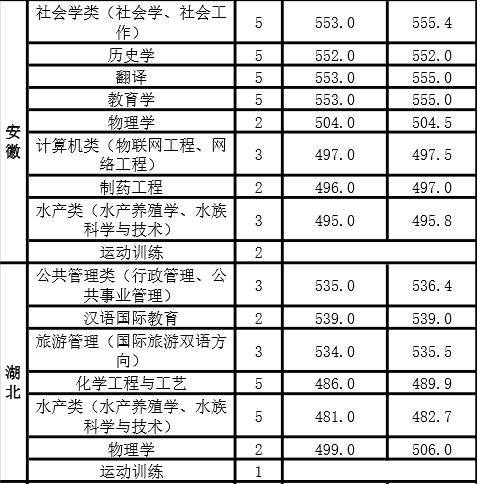 河南师范大学是几本学校